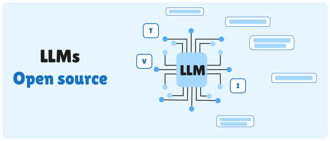 Open Source LLMs: A Comparative Analysis (2025)