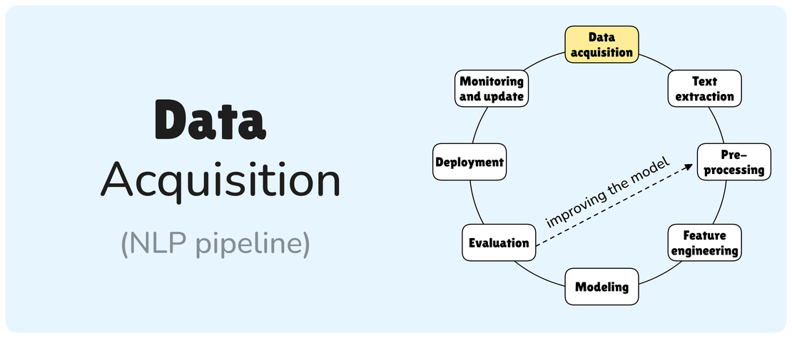 Data acquisition