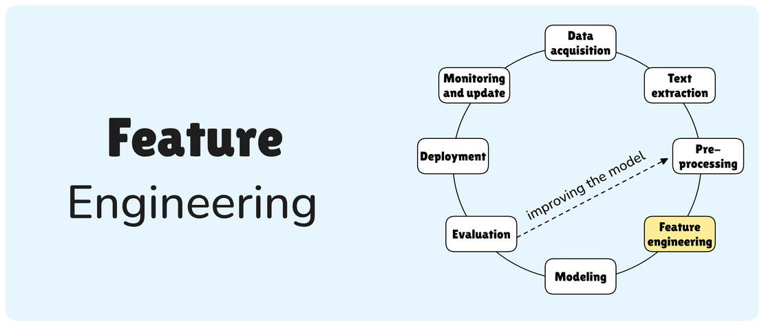 Feature engineering