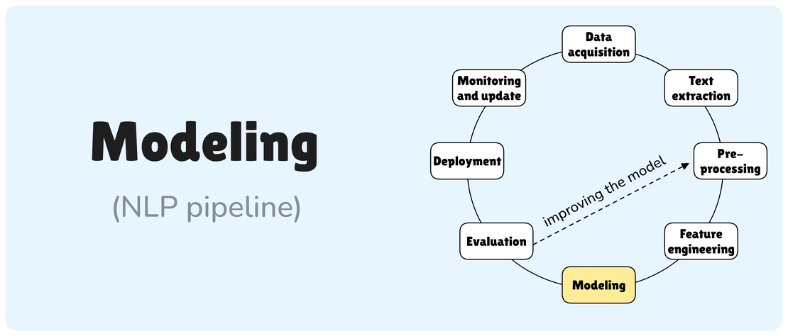 NLP Modeling