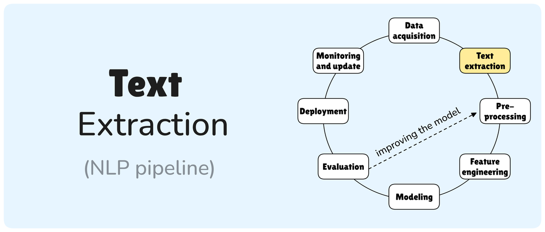 Text extraction