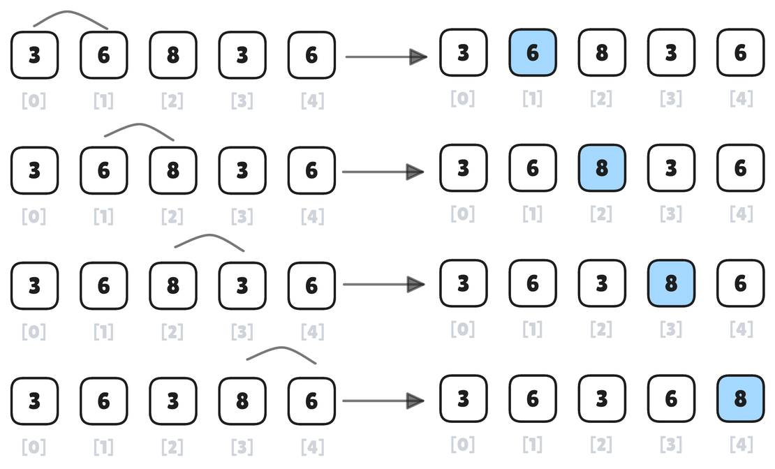 Bubble Sort Algorithm