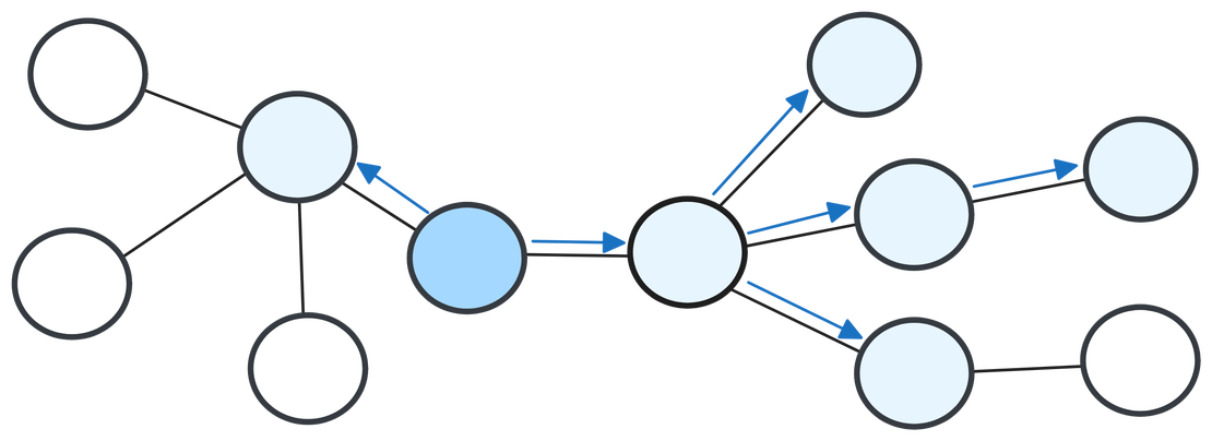 Breadth-First Search (BFS) Algorithm