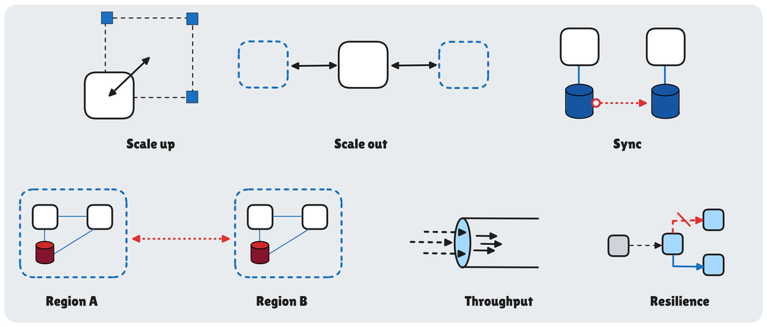 Core Concepts of System Design