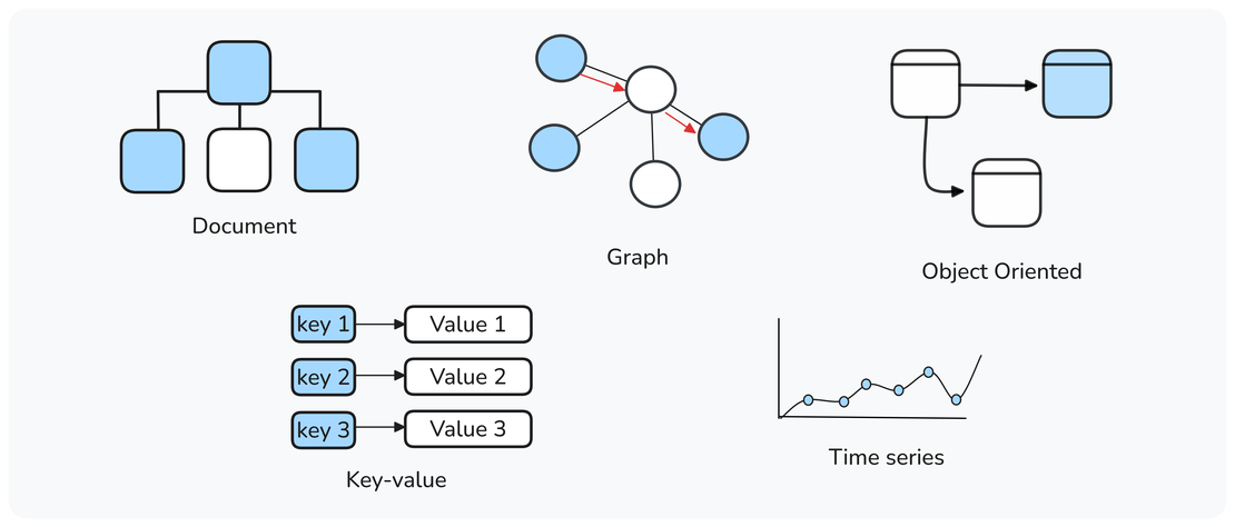 Comprehensive Guide to Database Types: Past, Present, and Future