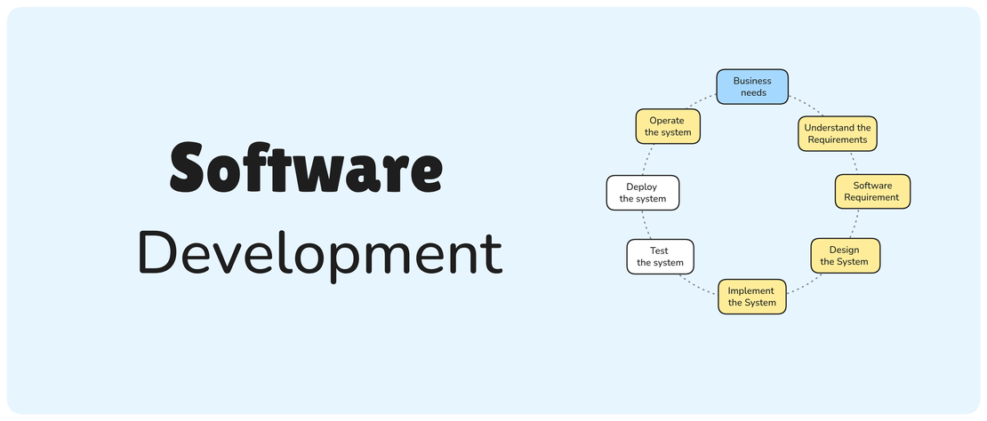Main Indexes to Measure Programming Language Usage Worldwide